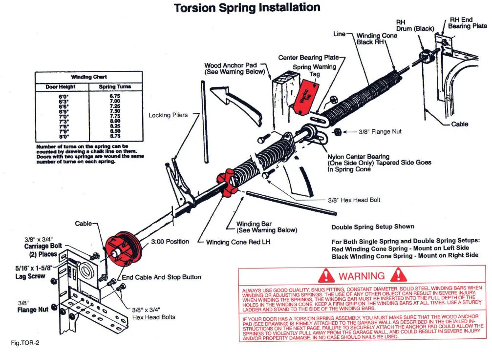 Diagram showing how a garage door torsion spring system lifts and lowers a sectional door